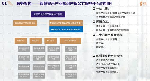 智慧顯示產(chǎn)業(yè)的知識(shí)產(chǎn)權(quán)機(jī)遇與挑戰(zhàn)——以紫藤知識(shí)產(chǎn)權(quán)運(yùn)營(yíng)公司為例