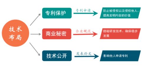 構(gòu)筑知識(shí)產(chǎn)權(quán)保護(hù)長城，助力企業(yè)持續(xù)創(chuàng)新發(fā)展