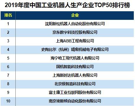 中國機器人巨頭崛起 打破國外技術壟斷，服務全球3000余家客戶