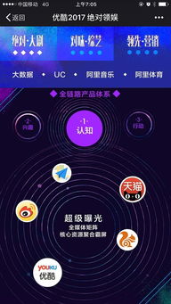 互動H5設(shè)計(jì) 驅(qū)動互聯(lián)網(wǎng)銷售增長的創(chuàng)新引擎