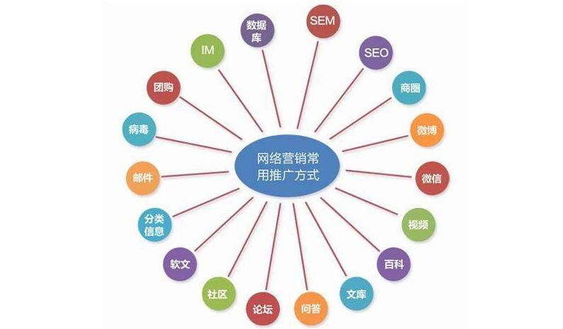 解鎖數(shù)字時(shí)代的商業(yè)潛能 為什么學(xué)習(xí)網(wǎng)絡(luò)營銷與互聯(lián)網(wǎng)銷售至關(guān)重要