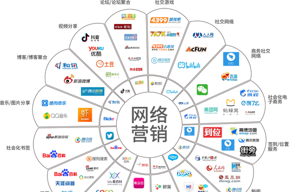 精耕細(xì)作 互聯(lián)網(wǎng)營銷如何通過精準(zhǔn)定位與內(nèi)容創(chuàng)作驅(qū)動銷售