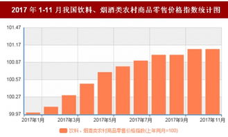 2017年11月我國飲料 煙酒類農(nóng)村商品零售價(jià)格對比上年同月上漲1.1